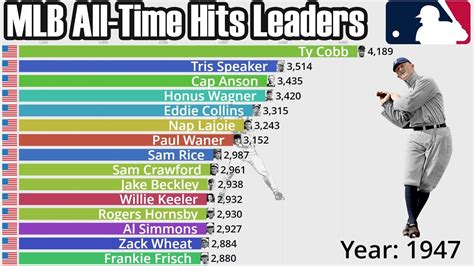 all time hit leaders|dodgers all time hit leaders.